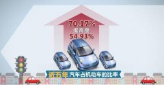 <b>现在哪行最火？汽修行业前景分析</b>
